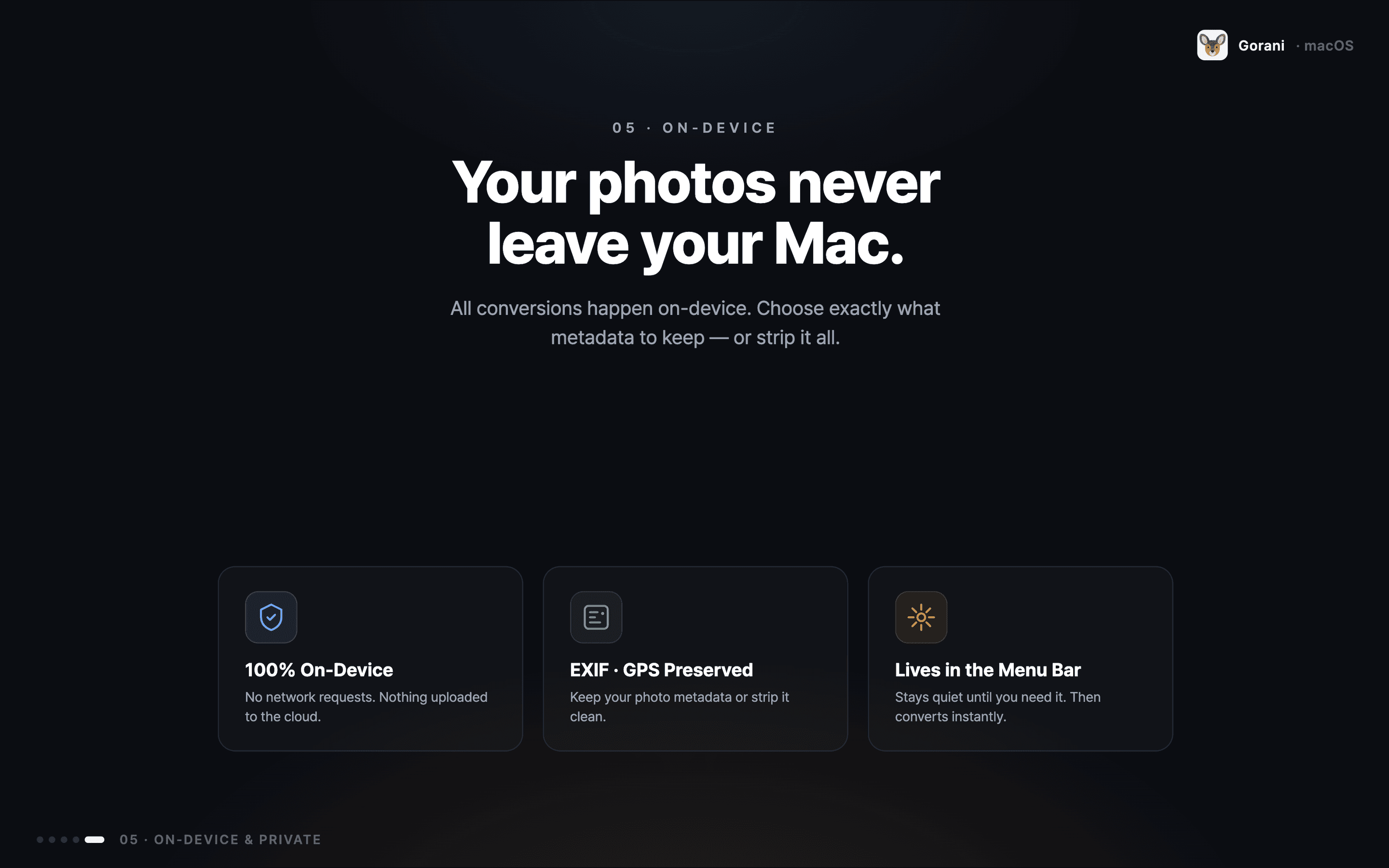 Three highlight cards — 100% On-Device, EXIF · GPS Preserved, and Lives in the Menu Bar — summarizing Gorani's privacy posture.